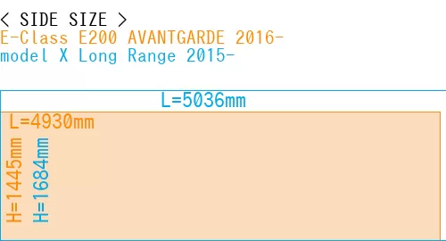 #E-Class E200 AVANTGARDE 2016- + model X Long Range 2015-